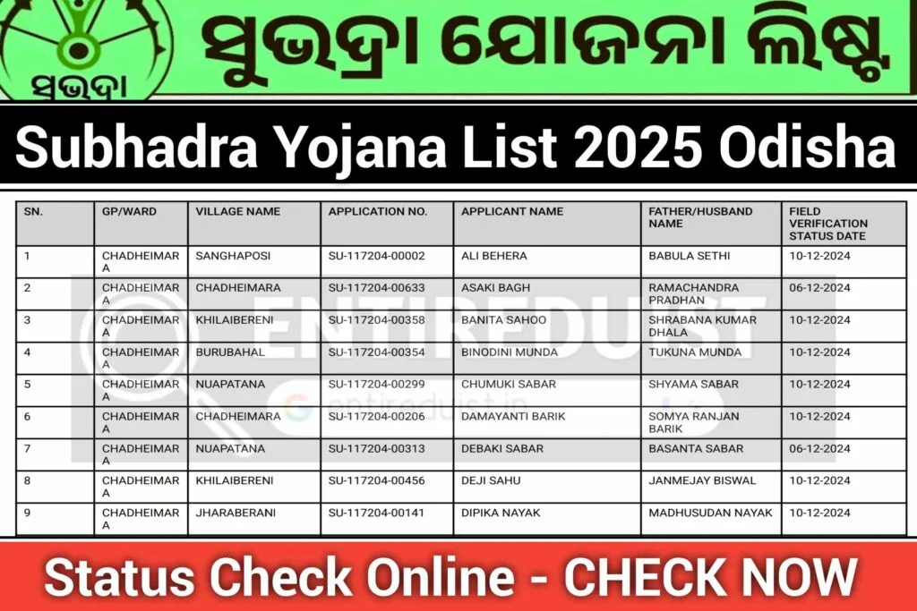 Subhadra Yojana Payment List 2025 Odisha
